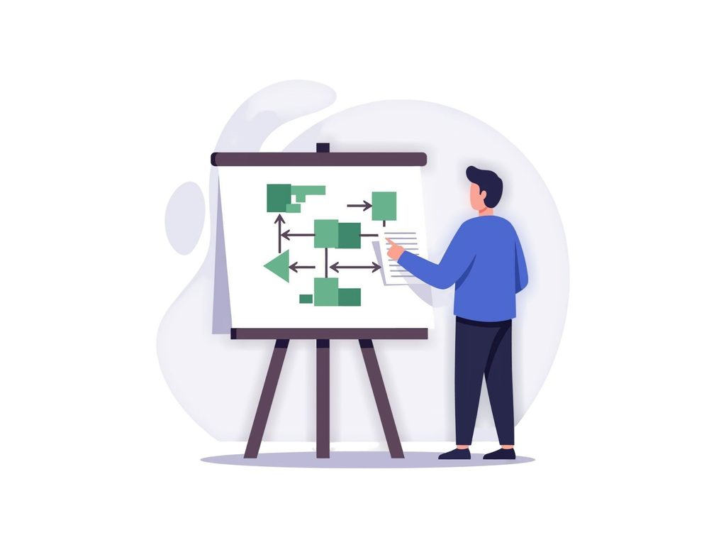 competency mapping training